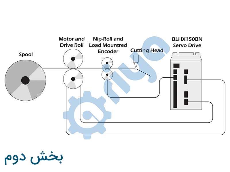 طراحی و ساخت عملگر (بخش 2)