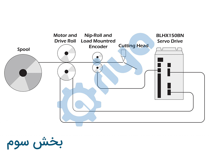 طراحی و ساخت عملگر (بخش 3)